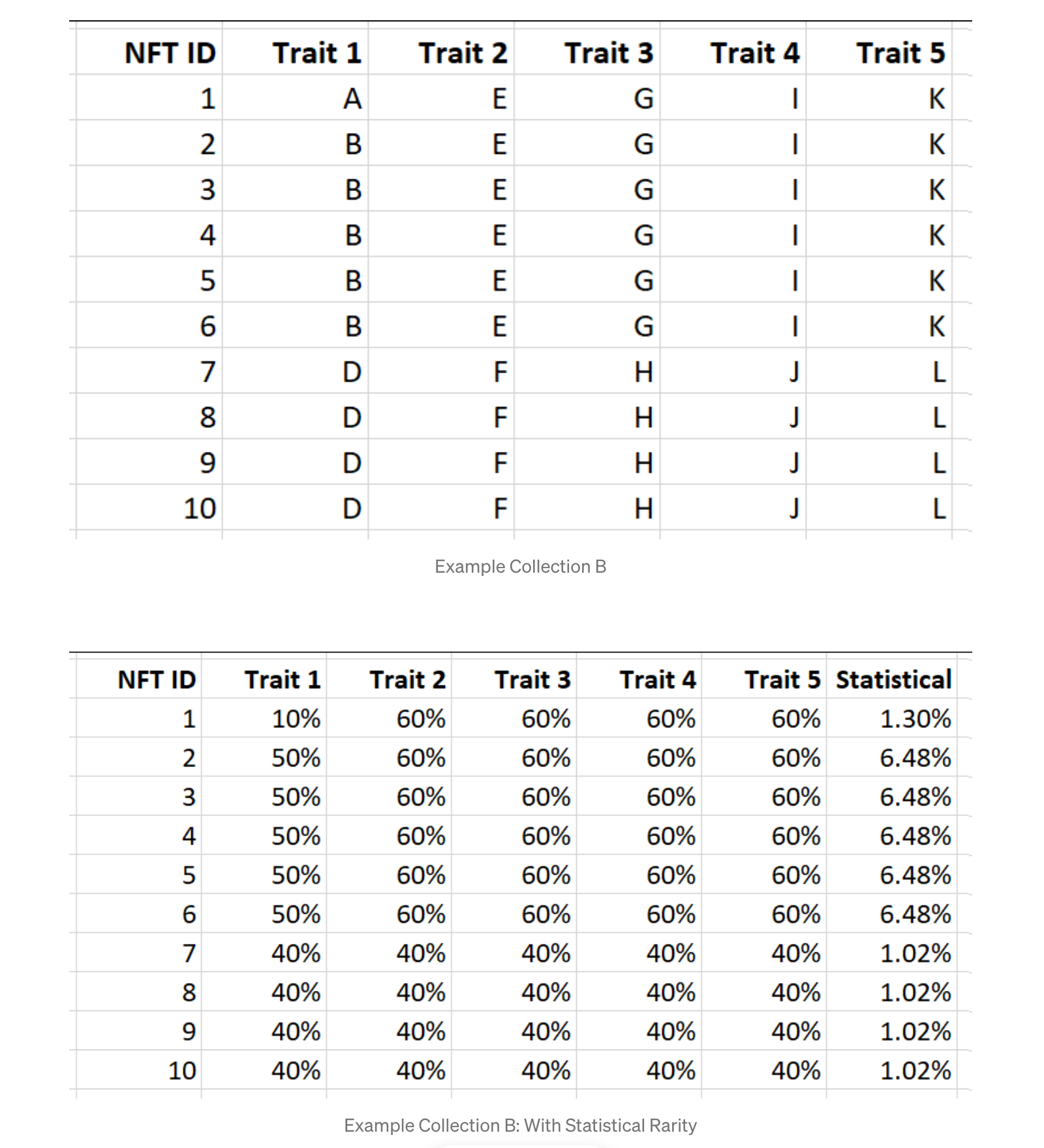 NFT statistical rarity ranking